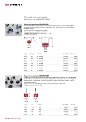 Formulaire de commande